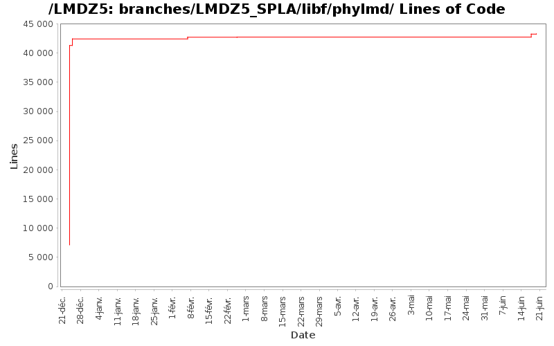 branches/LMDZ5_SPLA/libf/phylmd/ Lines of Code