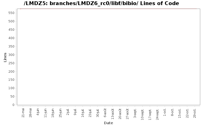 branches/LMDZ6_rc0/libf/bibio/ Lines of Code