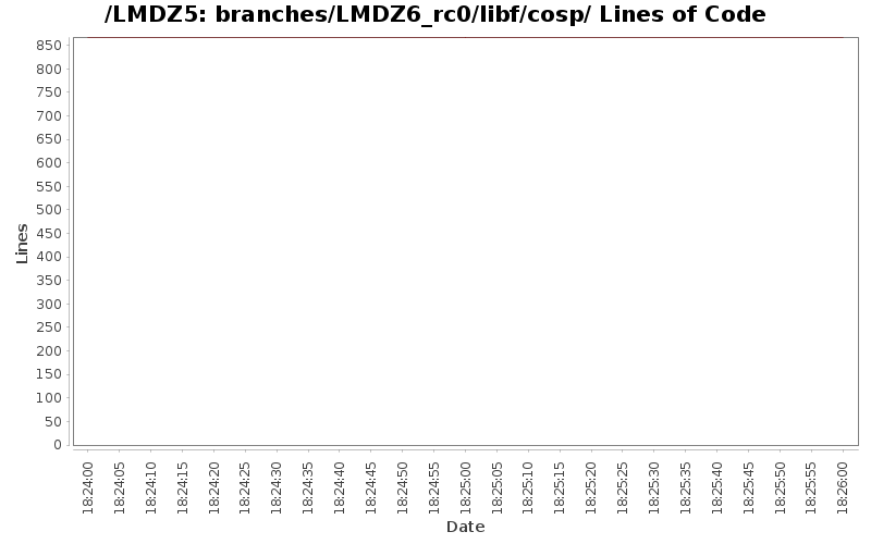 branches/LMDZ6_rc0/libf/cosp/ Lines of Code