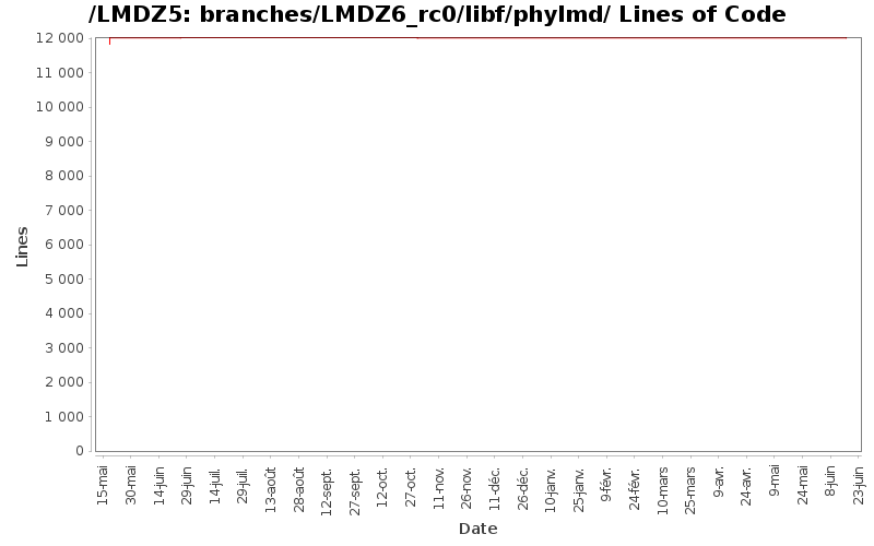 branches/LMDZ6_rc0/libf/phylmd/ Lines of Code