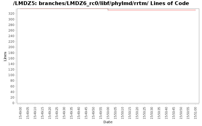 branches/LMDZ6_rc0/libf/phylmd/rrtm/ Lines of Code