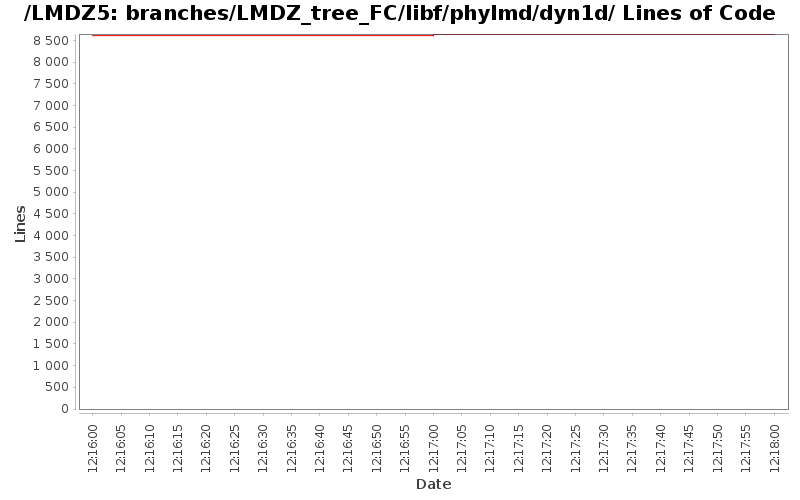 branches/LMDZ_tree_FC/libf/phylmd/dyn1d/ Lines of Code