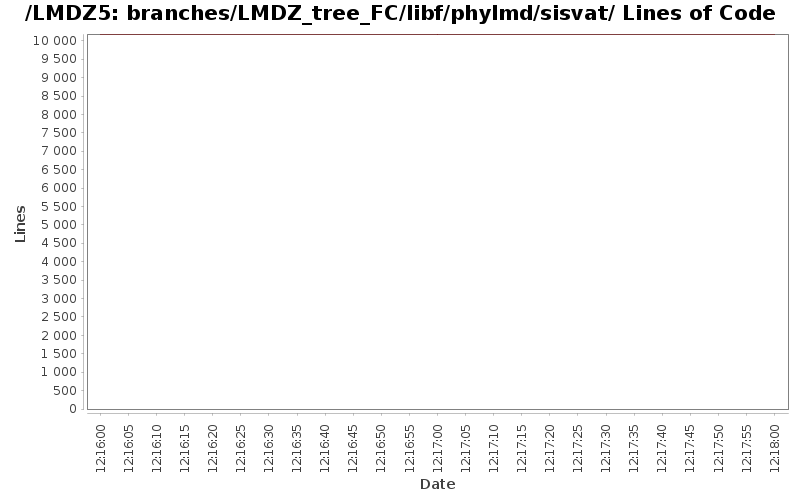 branches/LMDZ_tree_FC/libf/phylmd/sisvat/ Lines of Code