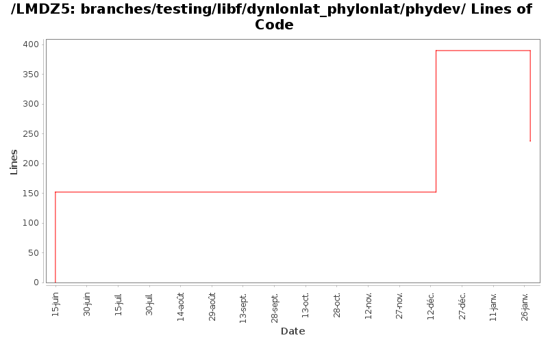 branches/testing/libf/dynlonlat_phylonlat/phydev/ Lines of Code