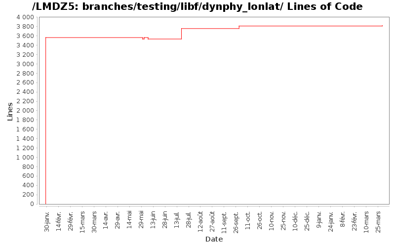 branches/testing/libf/dynphy_lonlat/ Lines of Code