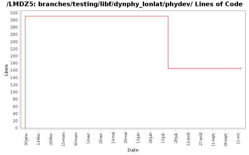 branches/testing/libf/dynphy_lonlat/phydev/ Lines of Code