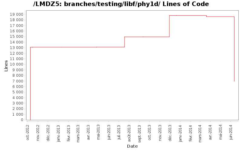 branches/testing/libf/phy1d/ Lines of Code