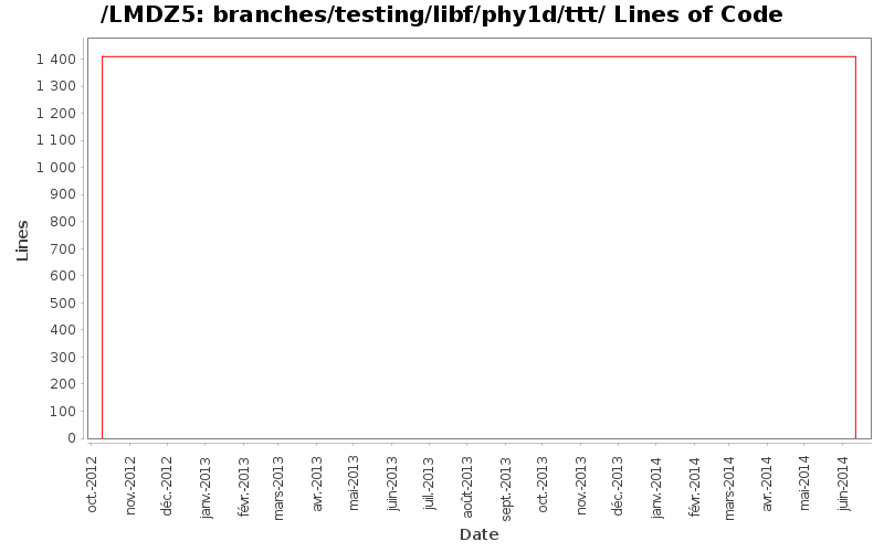 branches/testing/libf/phy1d/ttt/ Lines of Code