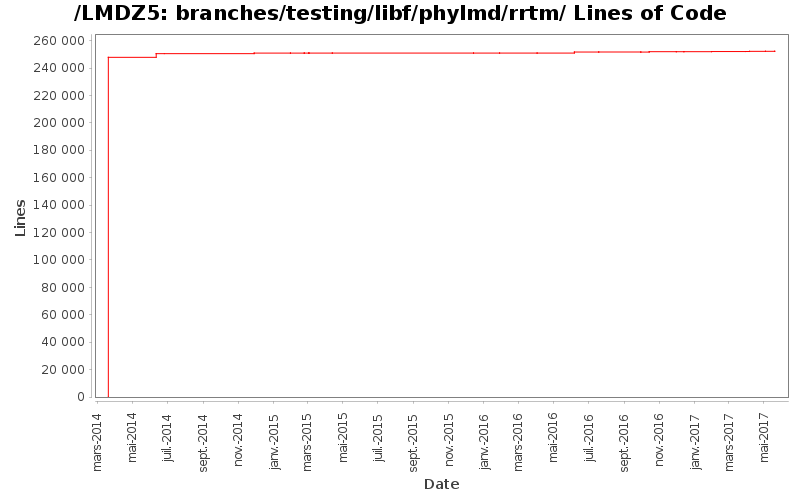 branches/testing/libf/phylmd/rrtm/ Lines of Code
