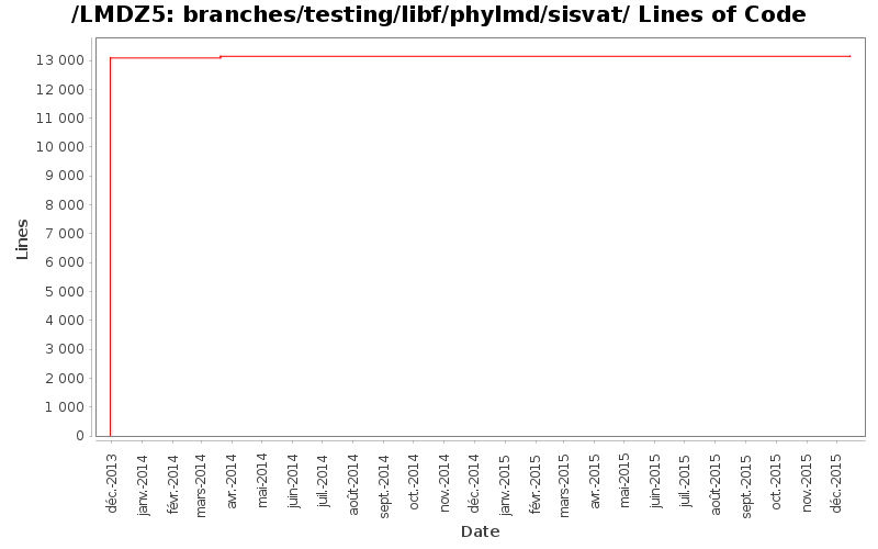 branches/testing/libf/phylmd/sisvat/ Lines of Code