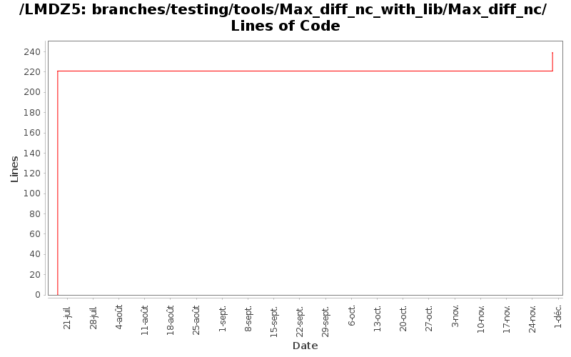 branches/testing/tools/Max_diff_nc_with_lib/Max_diff_nc/ Lines of Code