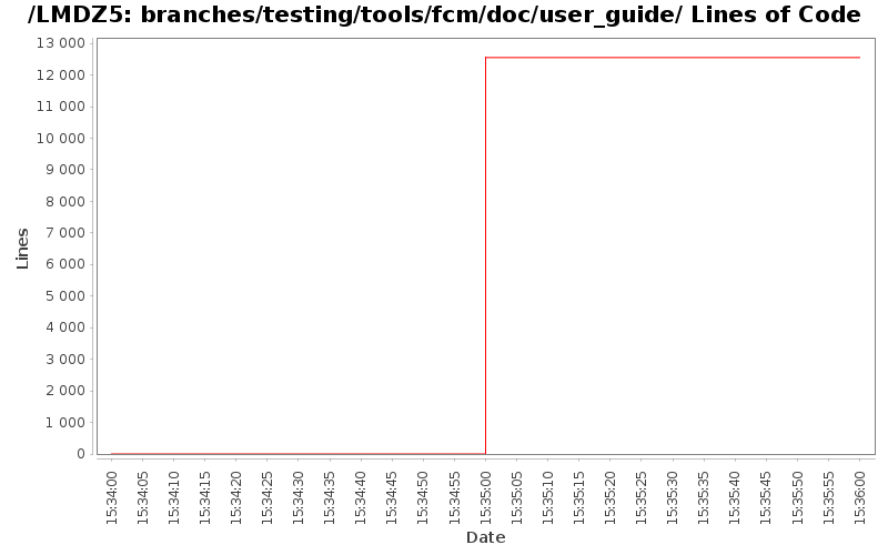 branches/testing/tools/fcm/doc/user_guide/ Lines of Code