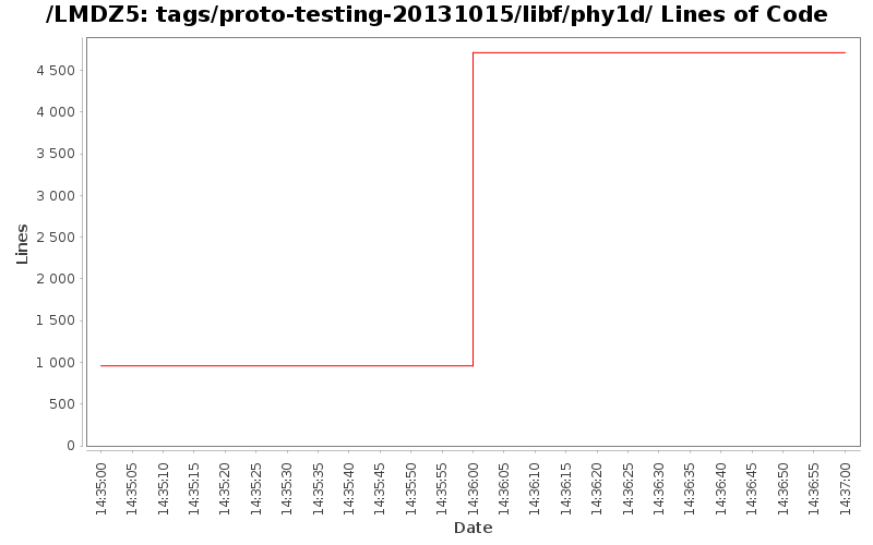 tags/proto-testing-20131015/libf/phy1d/ Lines of Code