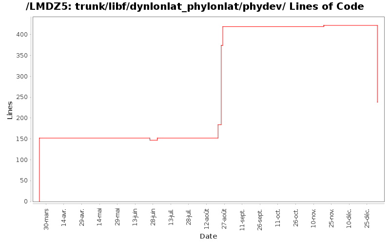 trunk/libf/dynlonlat_phylonlat/phydev/ Lines of Code