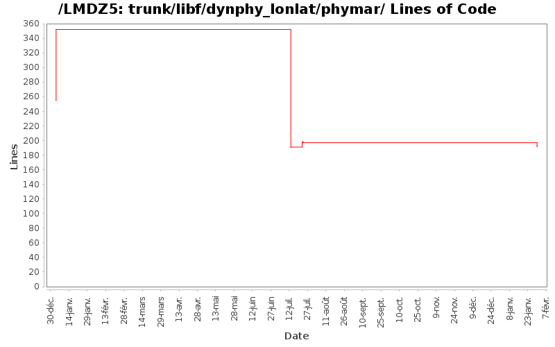 trunk/libf/dynphy_lonlat/phymar/ Lines of Code