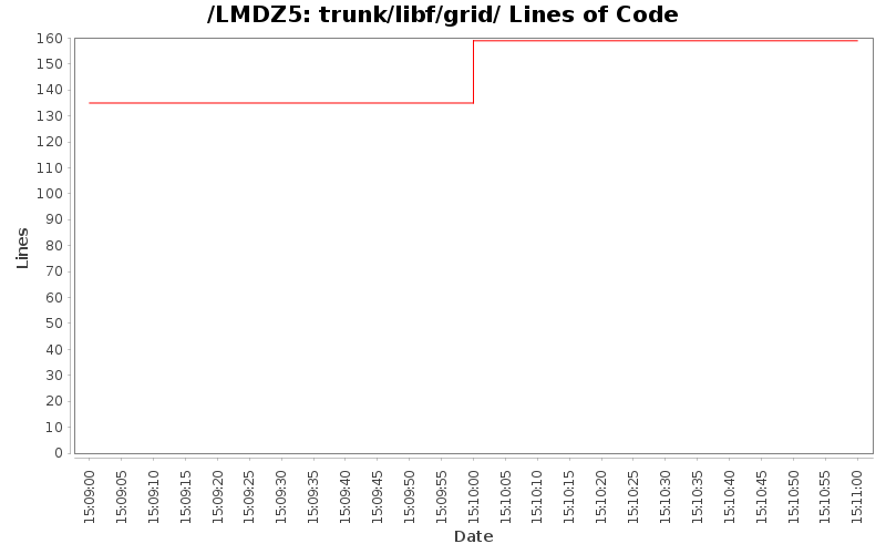 trunk/libf/grid/ Lines of Code