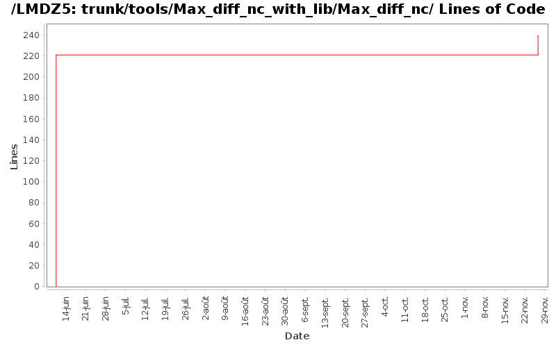 trunk/tools/Max_diff_nc_with_lib/Max_diff_nc/ Lines of Code