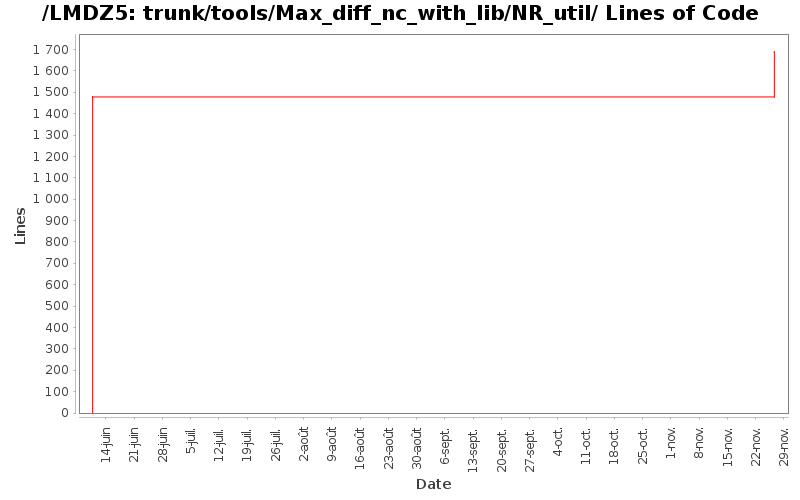 trunk/tools/Max_diff_nc_with_lib/NR_util/ Lines of Code