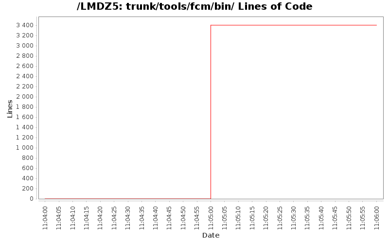 trunk/tools/fcm/bin/ Lines of Code