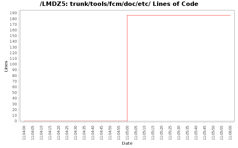 trunk/tools/fcm/doc/etc/ Lines of Code