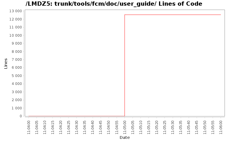 trunk/tools/fcm/doc/user_guide/ Lines of Code