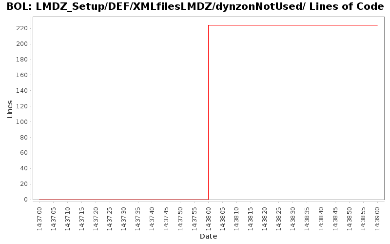 LMDZ_Setup/DEF/XMLfilesLMDZ/dynzonNotUsed/ Lines of Code