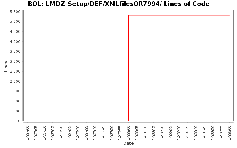 LMDZ_Setup/DEF/XMLfilesOR7994/ Lines of Code