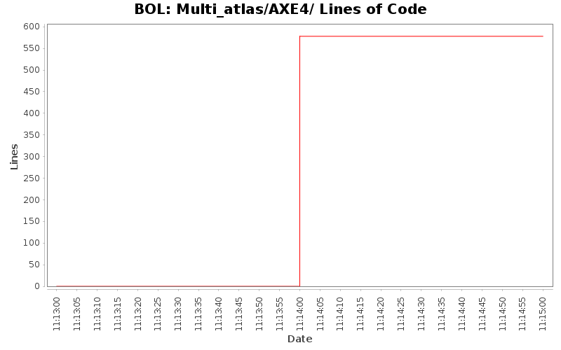 Multi_atlas/AXE4/ Lines of Code