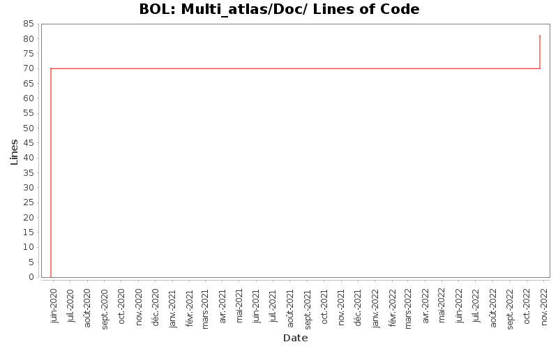Multi_atlas/Doc/ Lines of Code