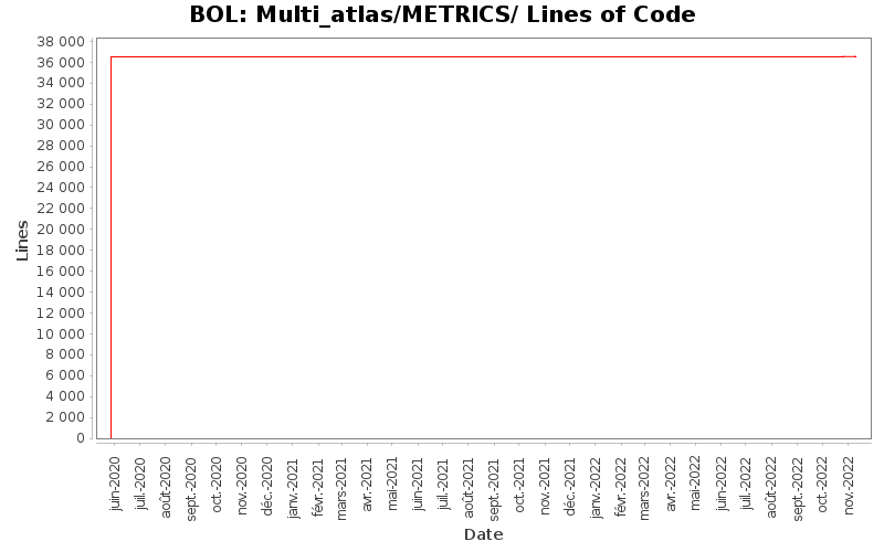 Multi_atlas/METRICS/ Lines of Code