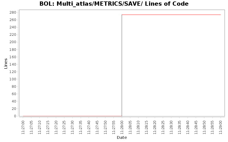 Multi_atlas/METRICS/SAVE/ Lines of Code
