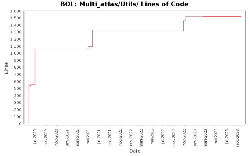 Multi_atlas/Utils/ Lines of Code