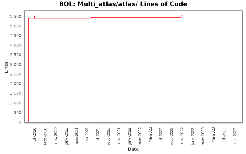 Multi_atlas/atlas/ Lines of Code
