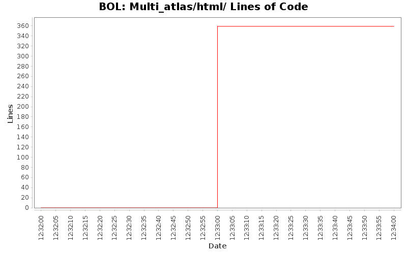 Multi_atlas/html/ Lines of Code