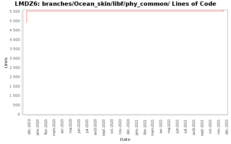 branches/Ocean_skin/libf/phy_common/ Lines of Code