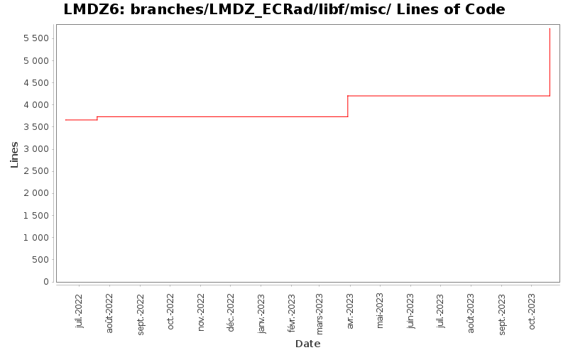 branches/LMDZ_ECRad/libf/misc/ Lines of Code