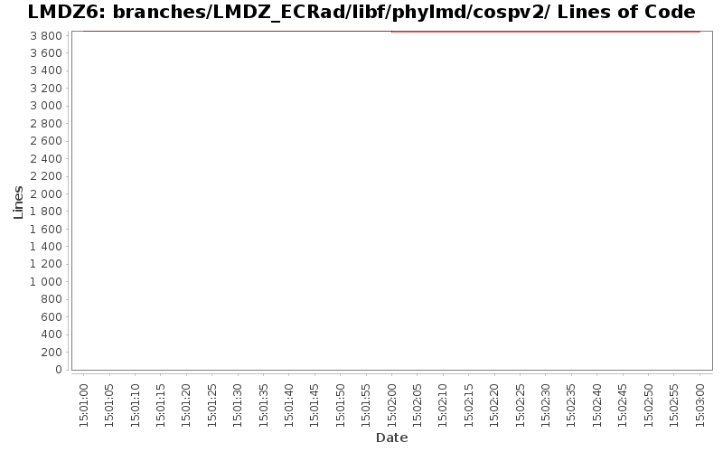 branches/LMDZ_ECRad/libf/phylmd/cospv2/ Lines of Code