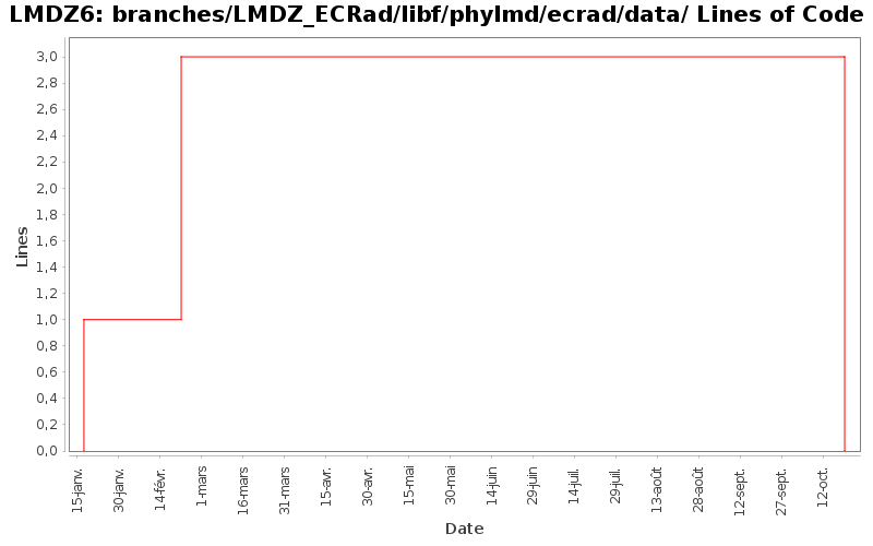 branches/LMDZ_ECRad/libf/phylmd/ecrad/data/ Lines of Code
