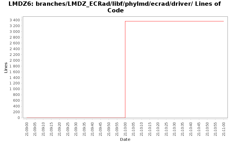 branches/LMDZ_ECRad/libf/phylmd/ecrad/driver/ Lines of Code