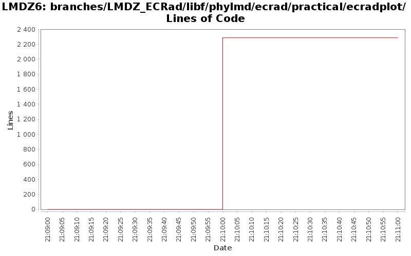 branches/LMDZ_ECRad/libf/phylmd/ecrad/practical/ecradplot/ Lines of Code