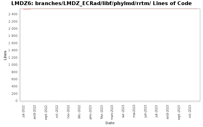 branches/LMDZ_ECRad/libf/phylmd/rrtm/ Lines of Code