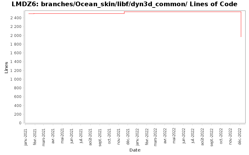 branches/Ocean_skin/libf/dyn3d_common/ Lines of Code