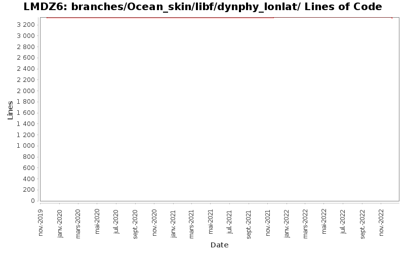 branches/Ocean_skin/libf/dynphy_lonlat/ Lines of Code
