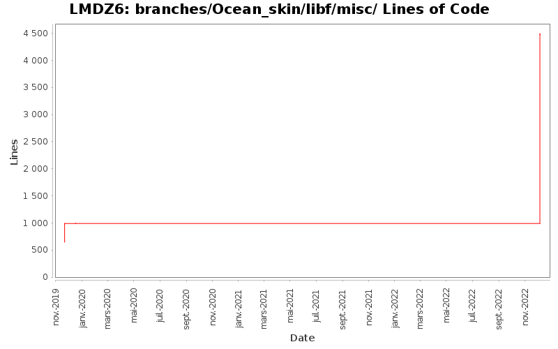 branches/Ocean_skin/libf/misc/ Lines of Code