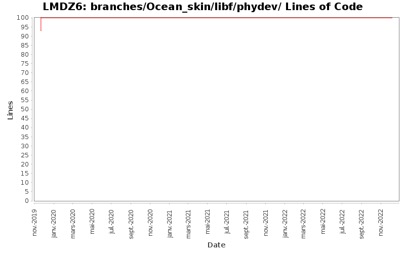branches/Ocean_skin/libf/phydev/ Lines of Code