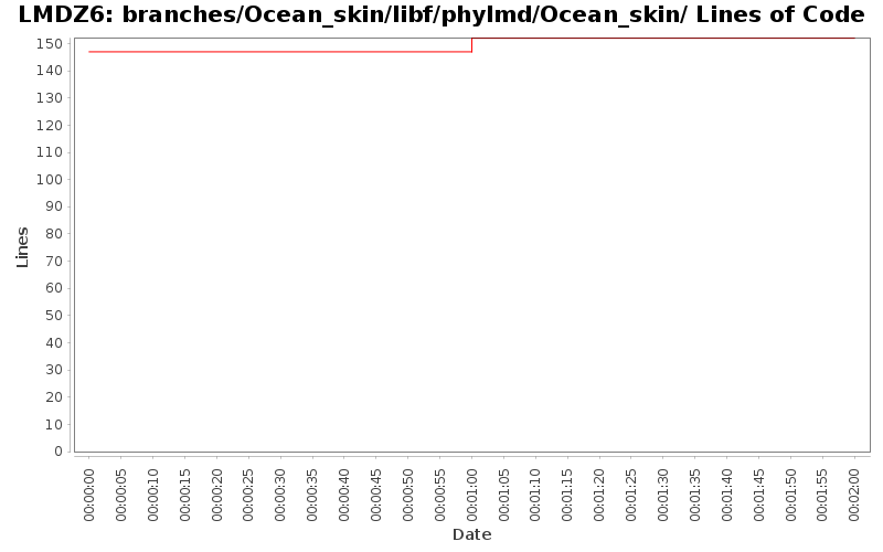 branches/Ocean_skin/libf/phylmd/Ocean_skin/ Lines of Code