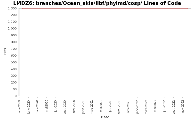 branches/Ocean_skin/libf/phylmd/cosp/ Lines of Code
