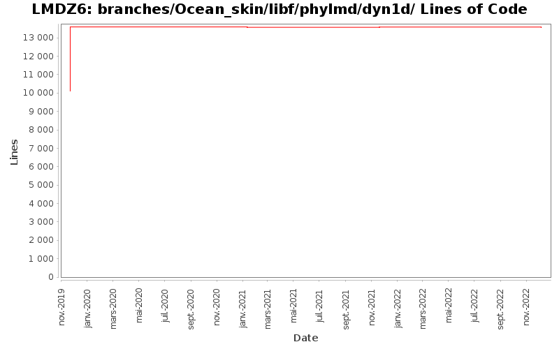 branches/Ocean_skin/libf/phylmd/dyn1d/ Lines of Code