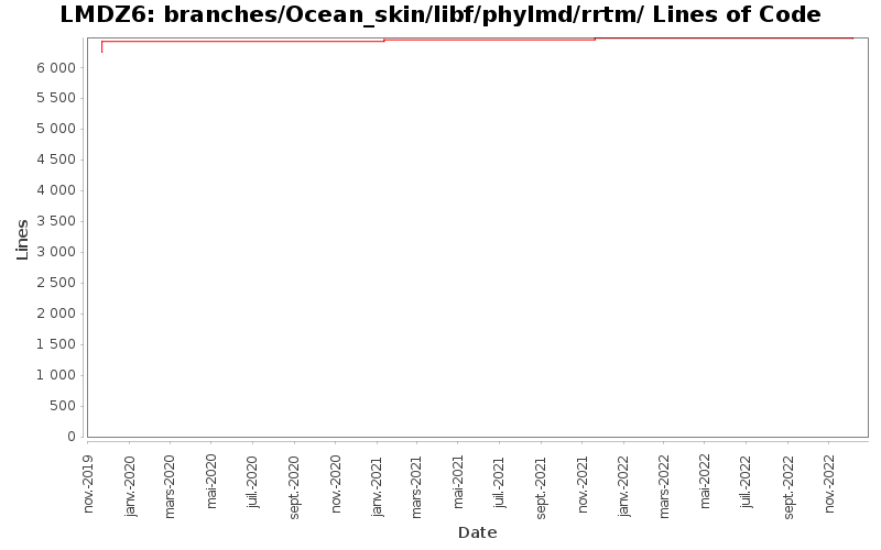 branches/Ocean_skin/libf/phylmd/rrtm/ Lines of Code