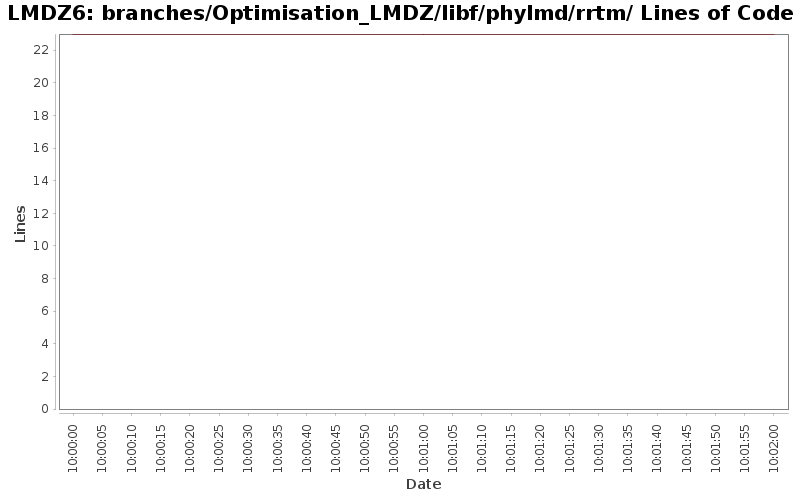 branches/Optimisation_LMDZ/libf/phylmd/rrtm/ Lines of Code